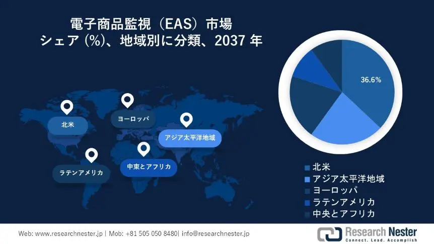 Electrical Article Surveillance Market